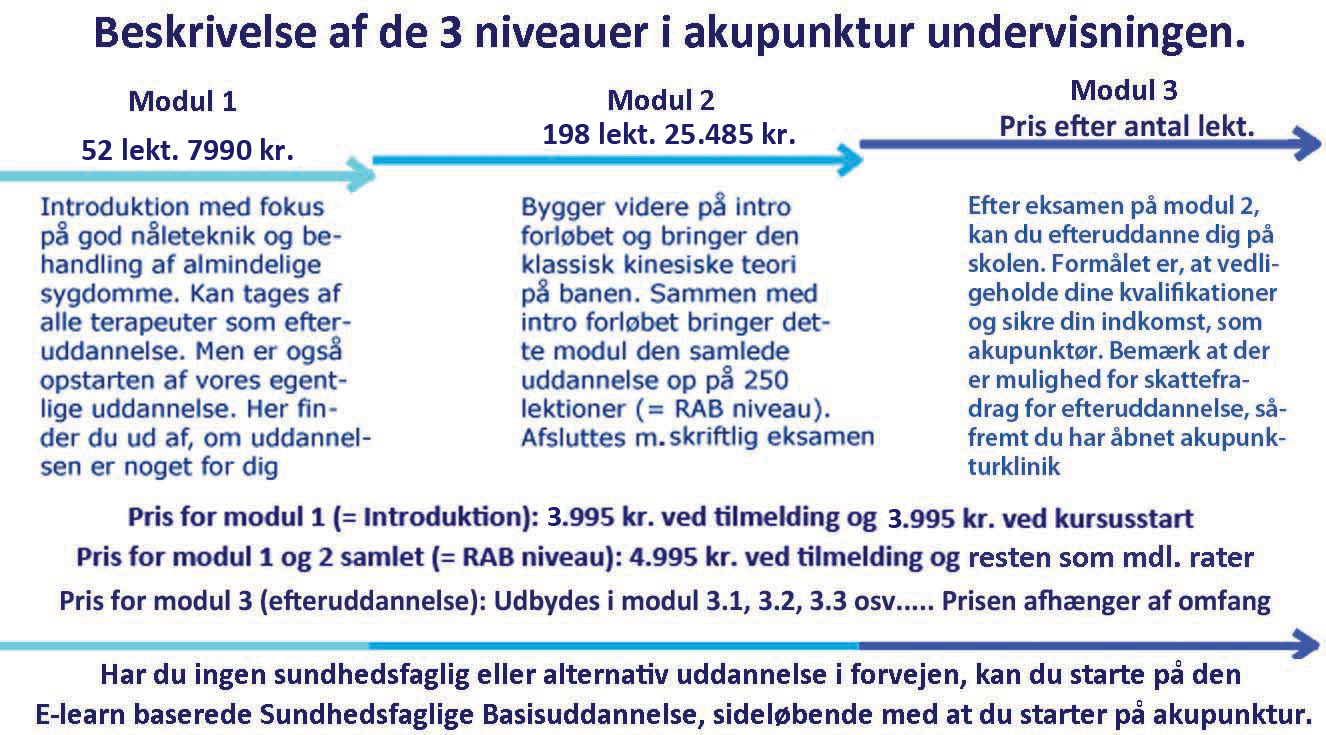 akupunktur uddannelse oversigten 2023