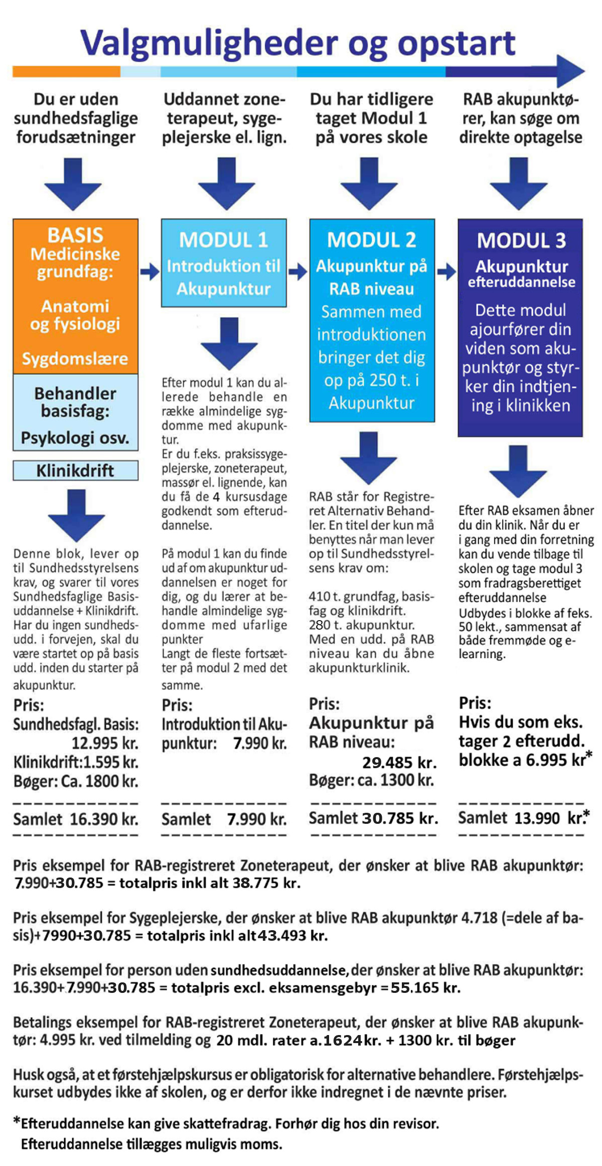 udd plan akupunktur 2026 27